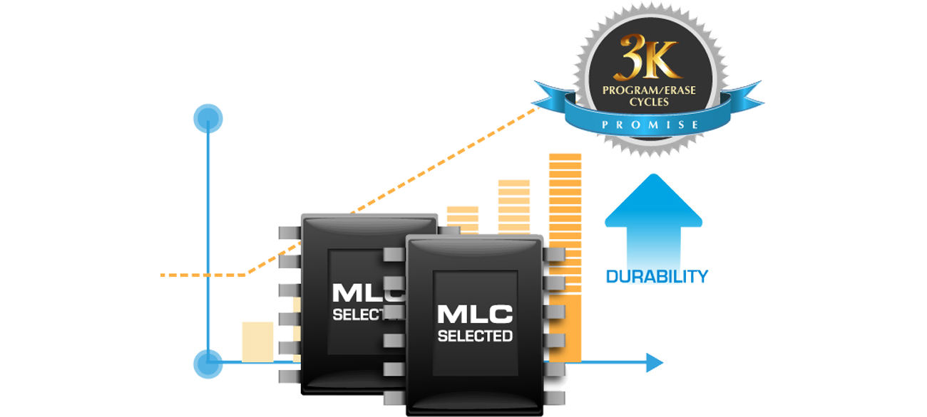 Dysk SSD Silicon Power VELOX V70 - cykle P/K 3K