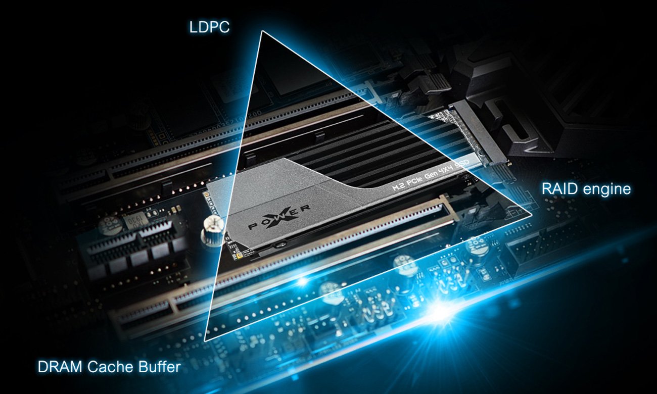 Dysk SSD M.2 Silicon Power XS70 Heatsink - Technologie zapewniające optymalną wydajność