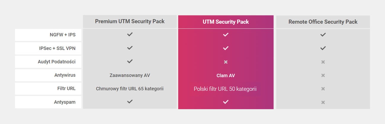 UTM Security Pack
