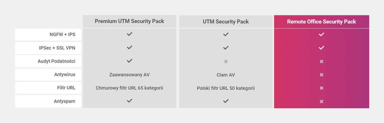 Remote Office Security Pack