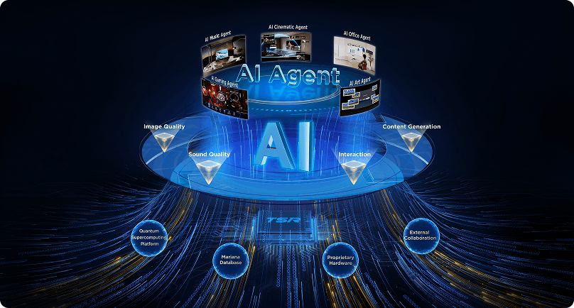 Schemat AI (Artificial Intelligence) Agent z procesorem TSR (TCL Smart Recognition) i ikonami funkcji