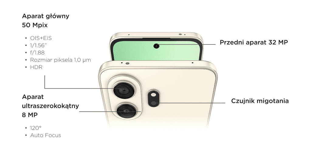 Smartfon z podpisanymi aparatami: głównym 50 MP (Megapikseli), ultraszerokokątnym 8 MP, przednim 32 MP i czujnikiem