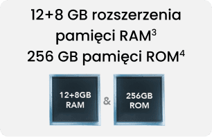 Grafika z informacją o pamięci 12+8 GB RAM (Random-access memory) oraz 256 GB ROM (Read-only memory).