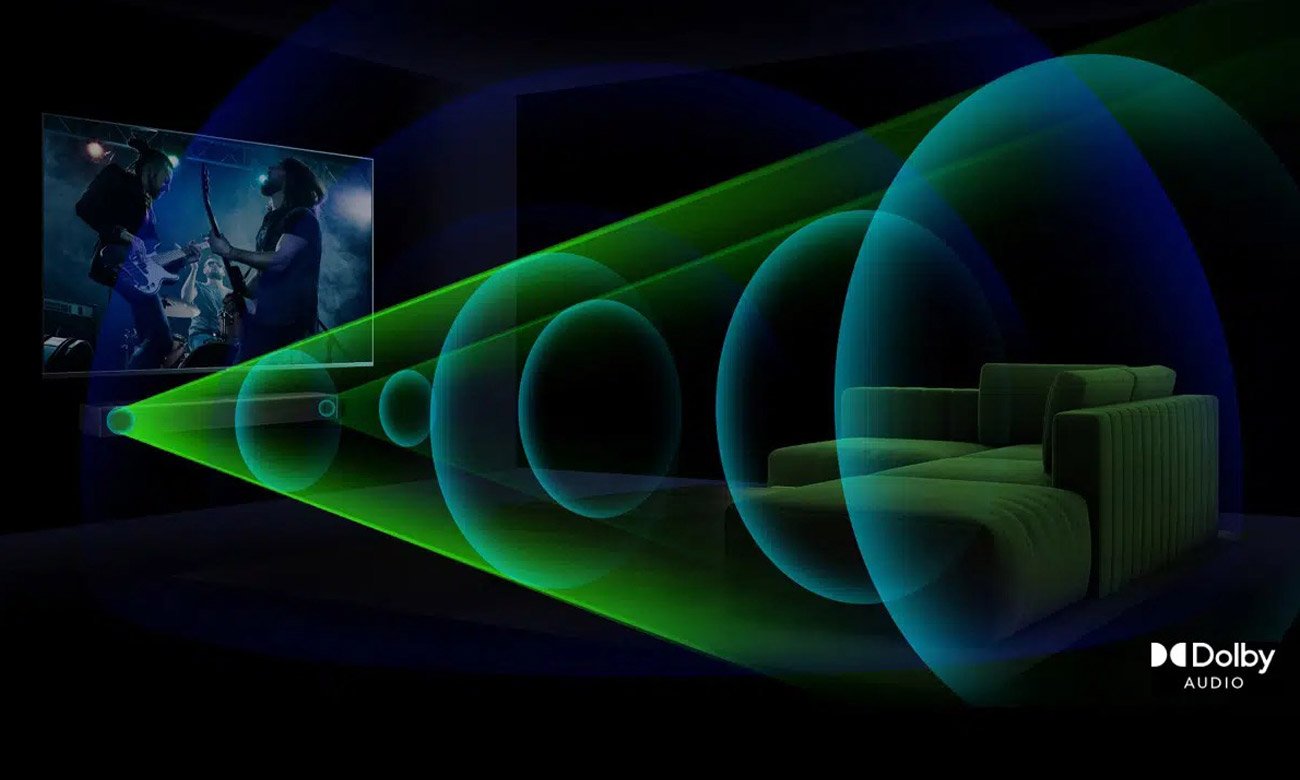 Technologia Dolby Audio