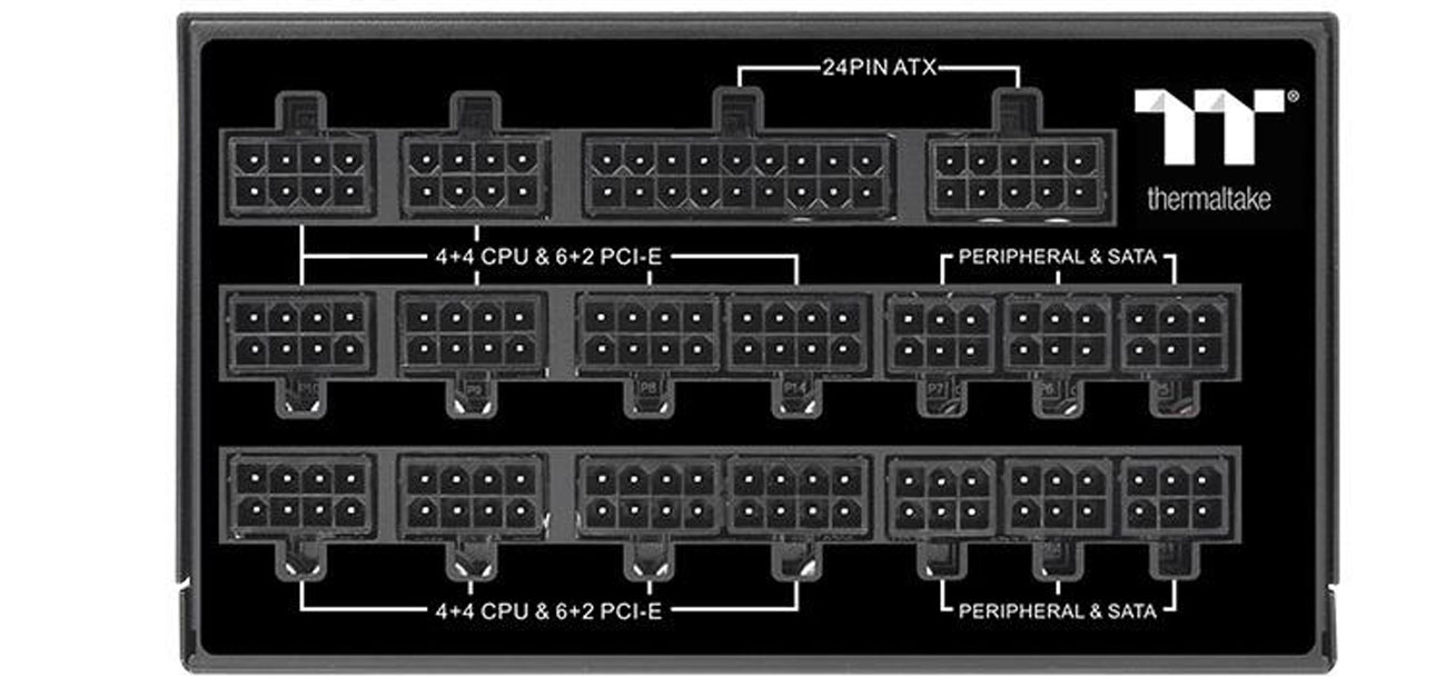 W pełni modularne okablowanie