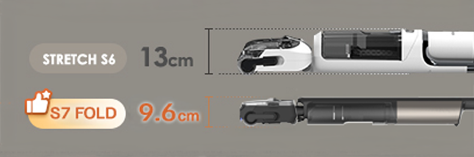Porównanie wysokości złożenia lay-flat Tineco FLOOR ONE S7 Fold Elite z serią S6 Stretch