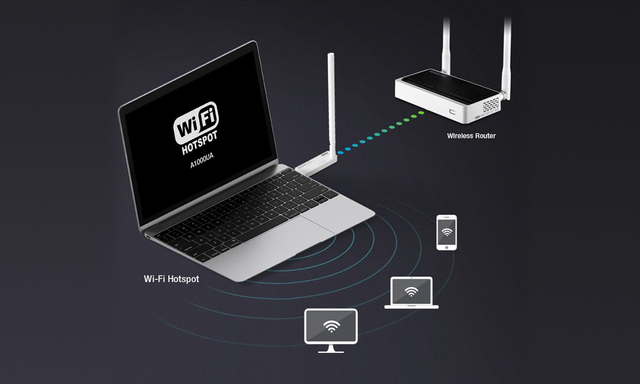 Totolink A1000UA Virtual AP