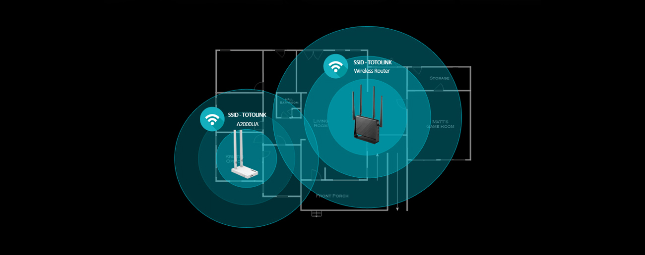 Totolink A2000UA Łączność 802.11ac