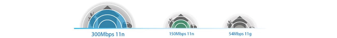 TP-Link H5 zestaw PowerLine AP prędkość i zasięg