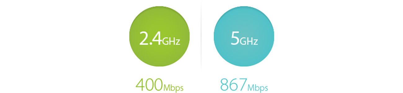 Karta sieciowa TP-Link Archer T4UH DualBand Dwa pasma transmisji