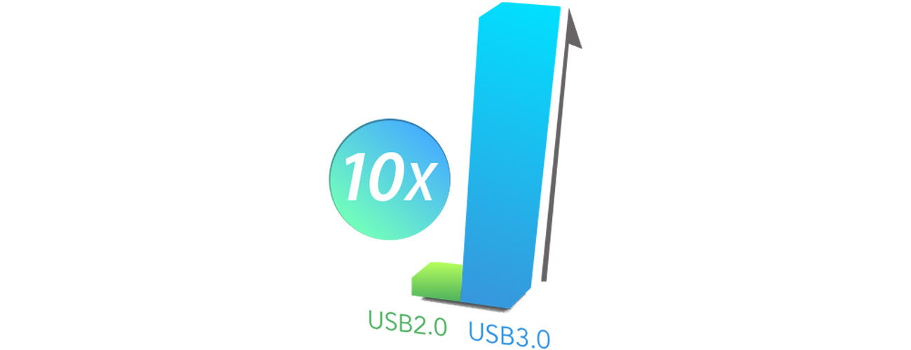 Karta sieciowa TP-Link Archer T4UH DualBand USB 3.0