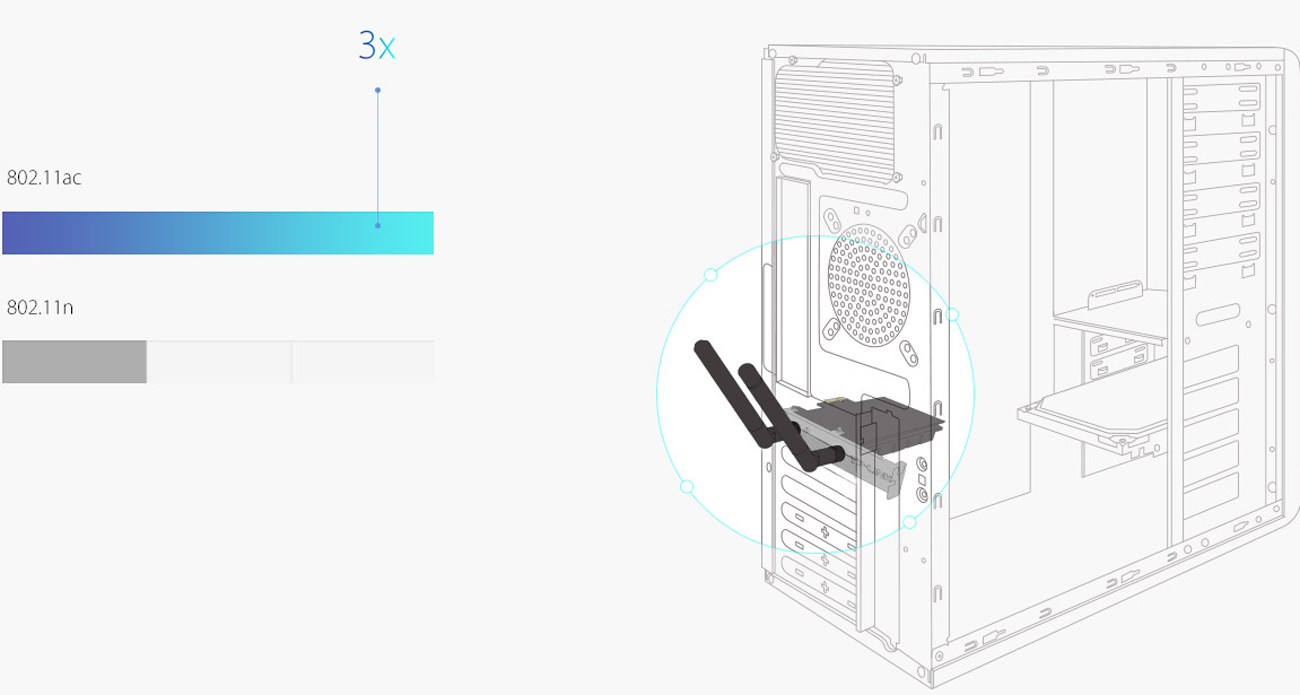 Karta sieciowa PCI-E TP-LINK Archer T6E - Standard 802.11ac