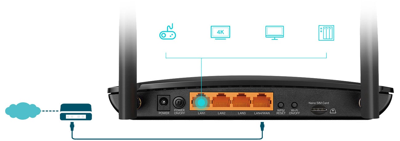 TP-Link Archer MR600 - Porty gigabitowe