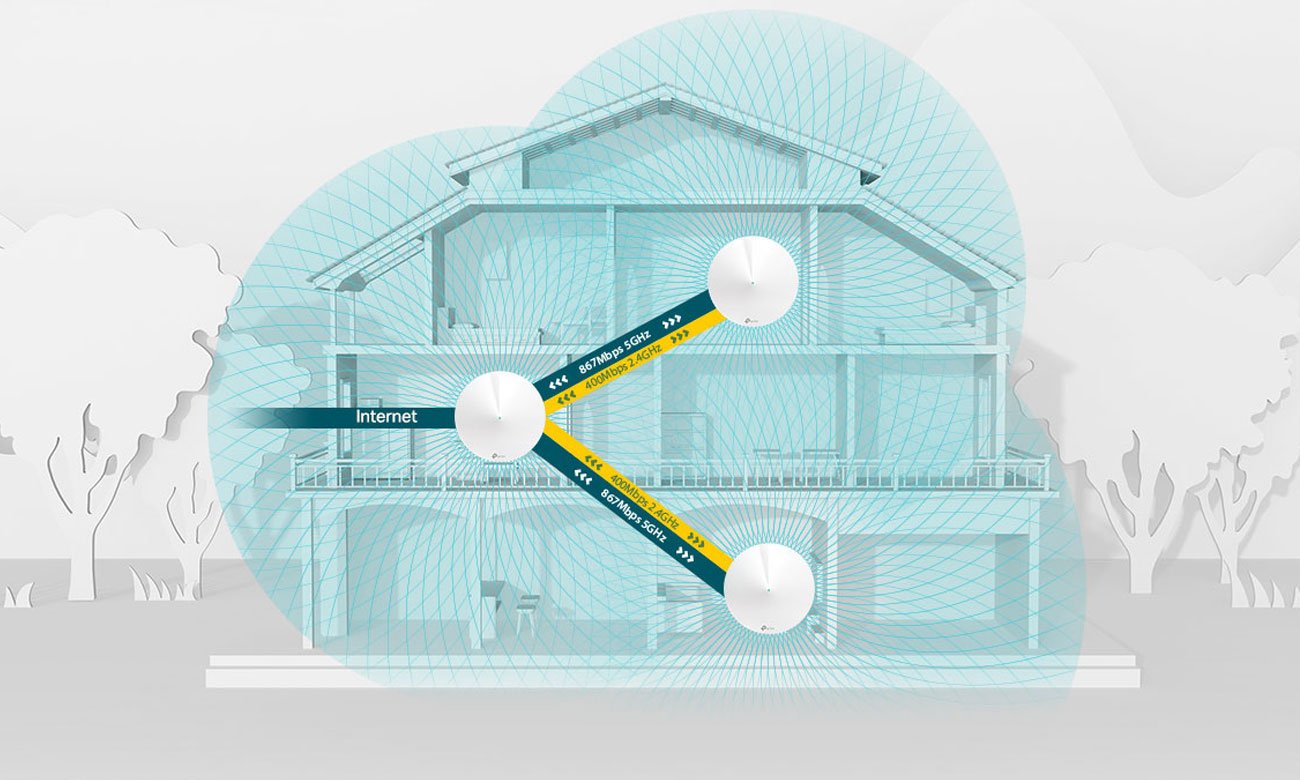 Tp-link Deco M5 Koniec martwych stref Wi-Fi