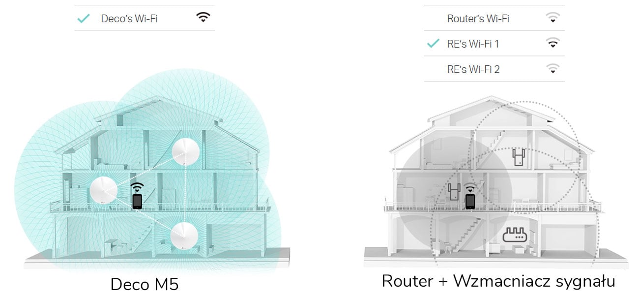 Tp-link Deco M5 Płynny roaming