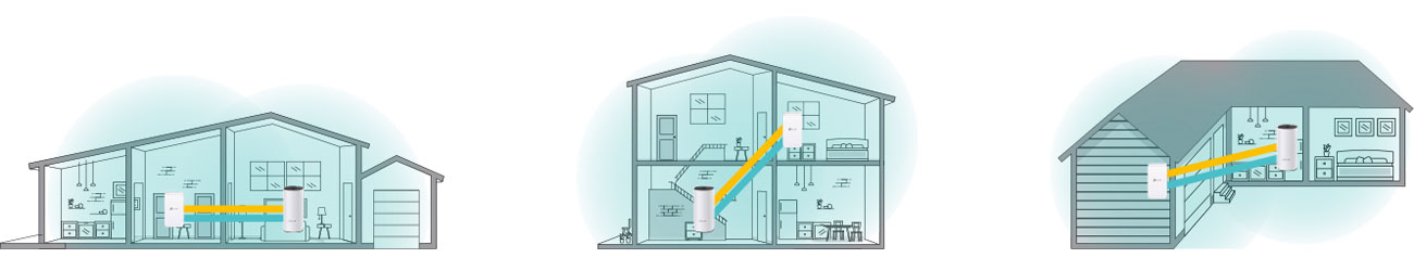 System Mesh Wi-Fi TP-Link DECO M3