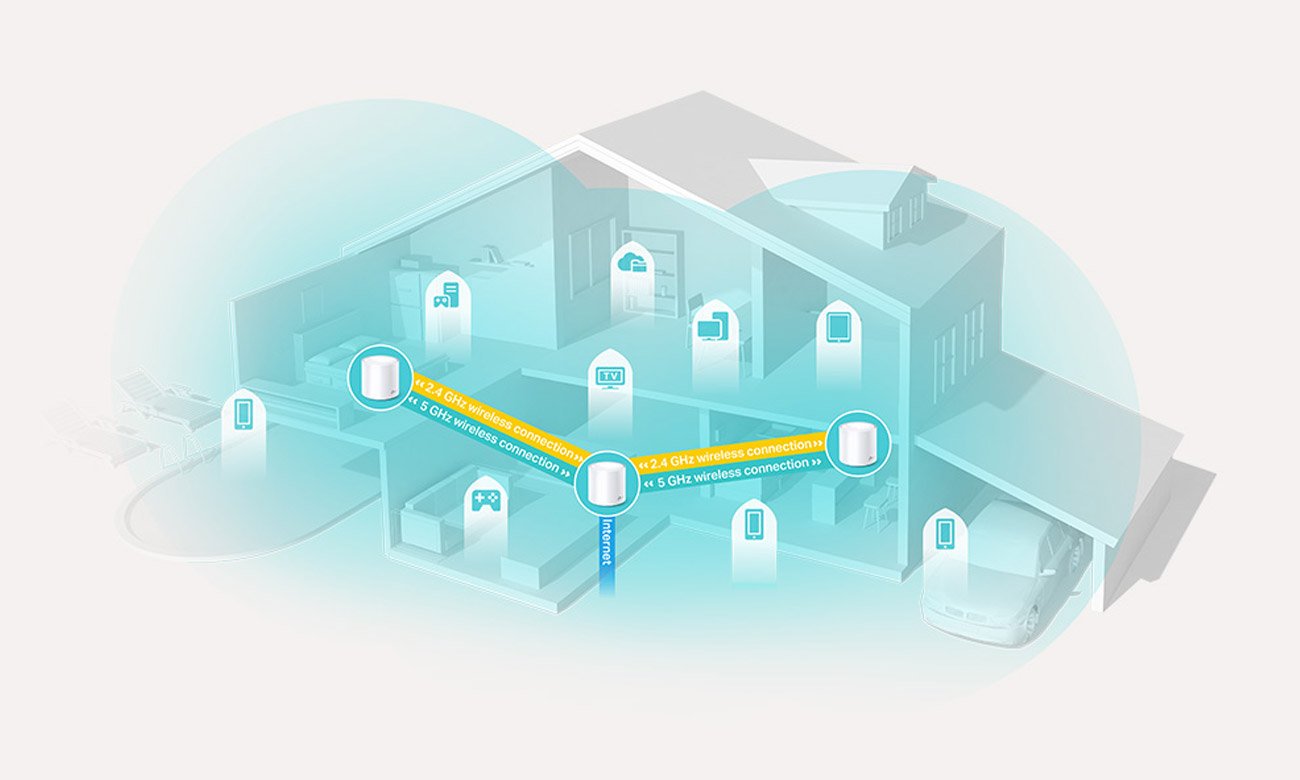 System Mesh Wi-Fi TP-Link DECO X20