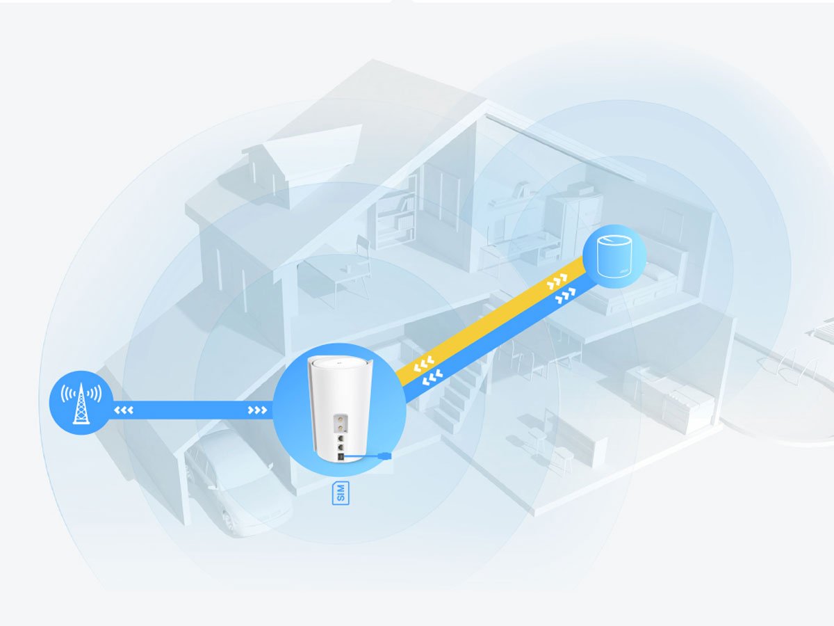 TP-Link DECO X50-5G Mesh-Netzwerk