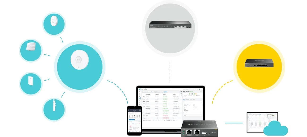 TP-Link EAP653 Omada SDN