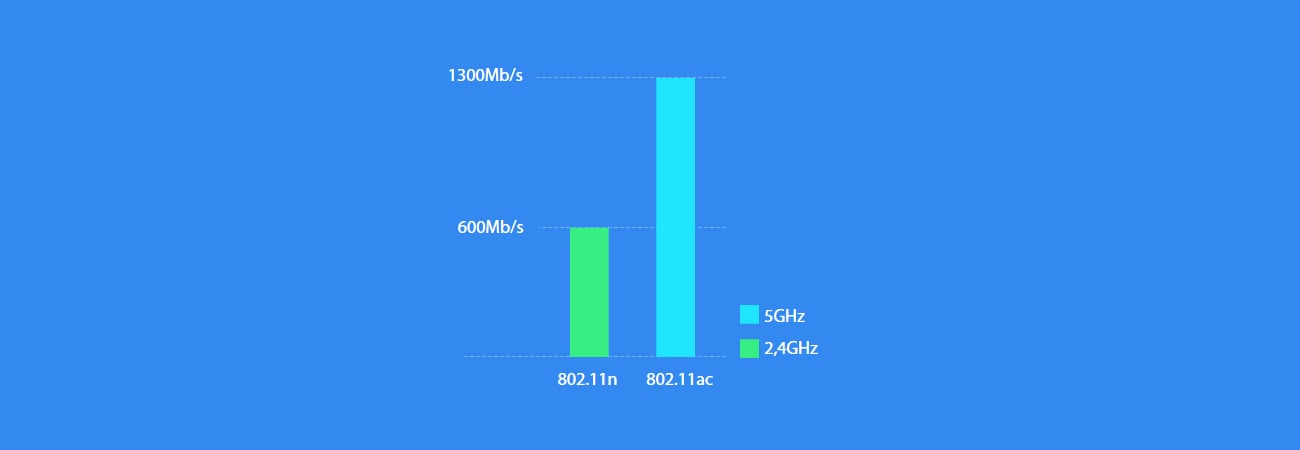 TP-Link RE580D LAN Dual Band