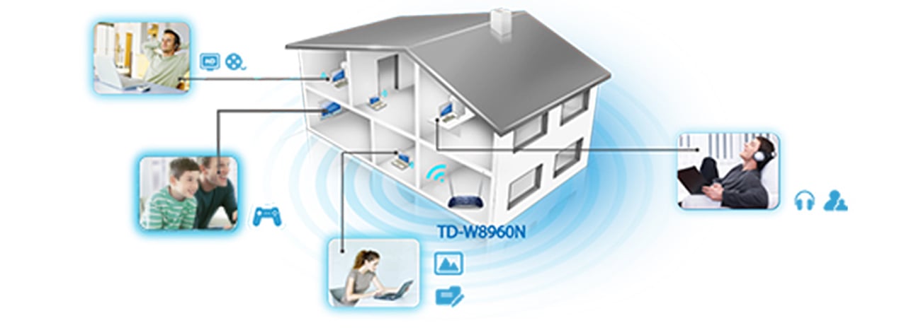 TD-W8960N