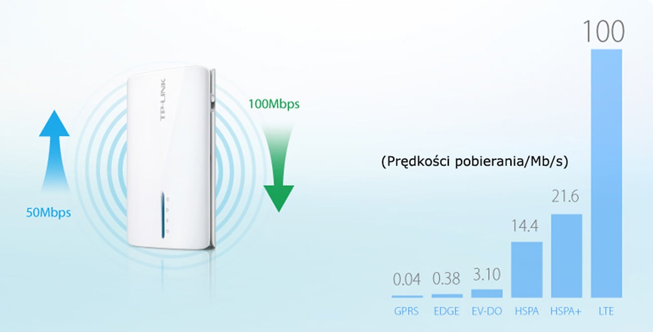 TP-Link TL-MR3040