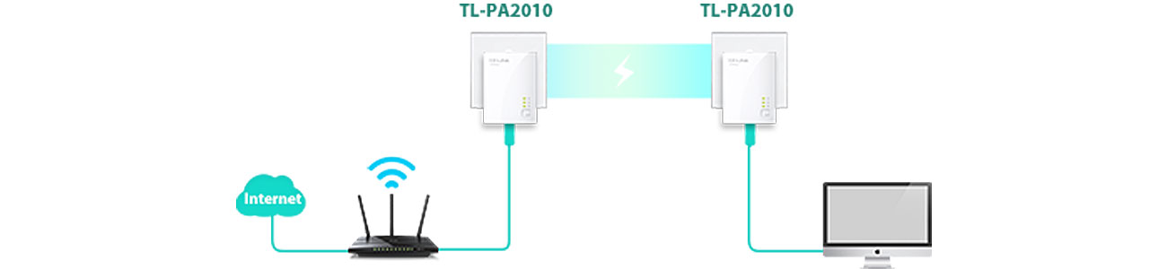 TP-Link TL-PA2010 KIT PowerLine 200Mb/s (2 sztuki) - Adaptery HomePlug ...