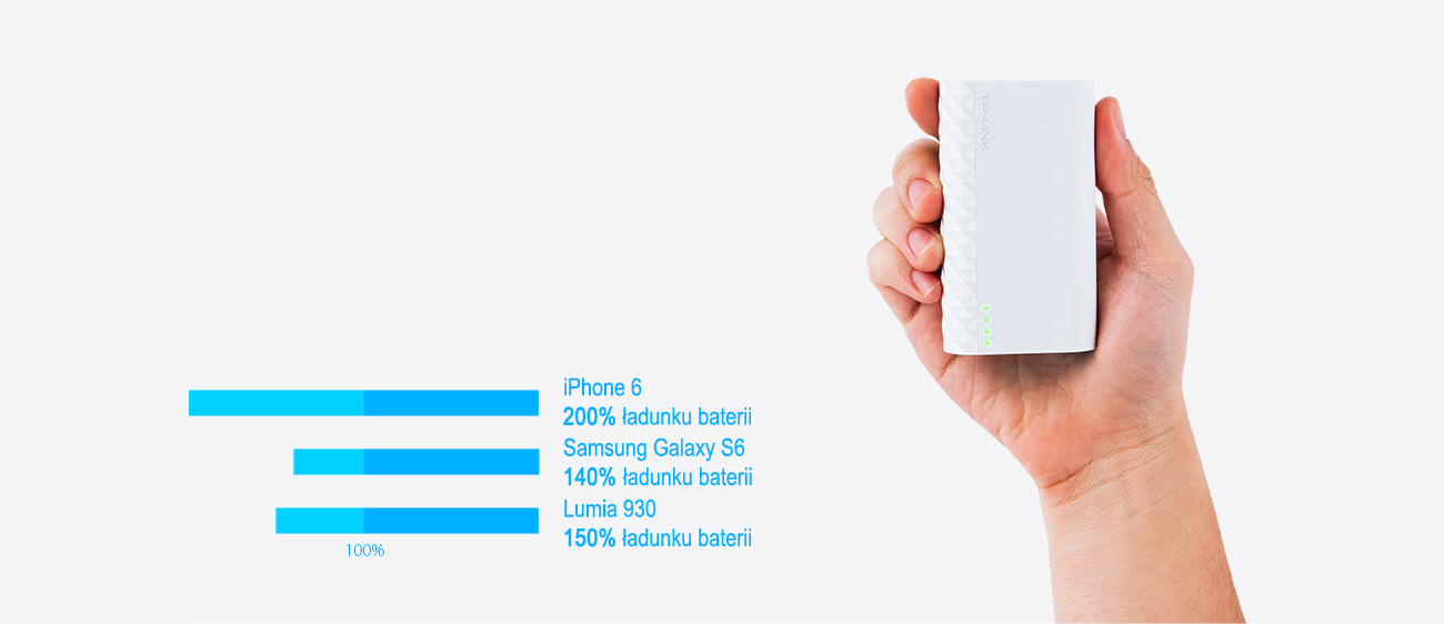 TP-Link TL-PB5200 czas ładowania