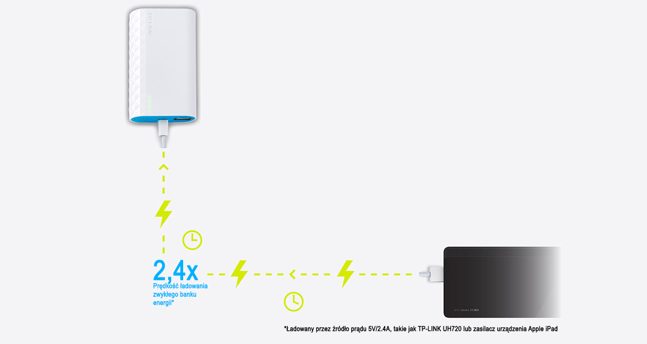 TP-Link TL-PB5200 szybkość ładowania