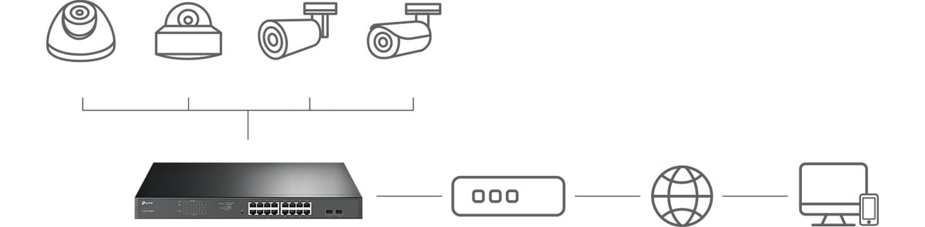 TP-Link TL-SG1218MPE Switch PoE