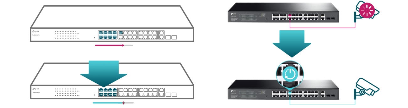 TP-Link TL-SG1428PE PoE-Funktionen