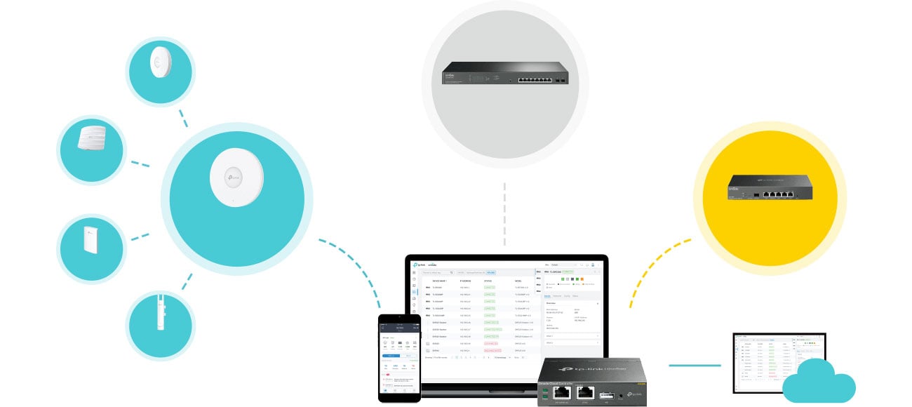 TP-Link TL-SG2218P platforma Omada SDN