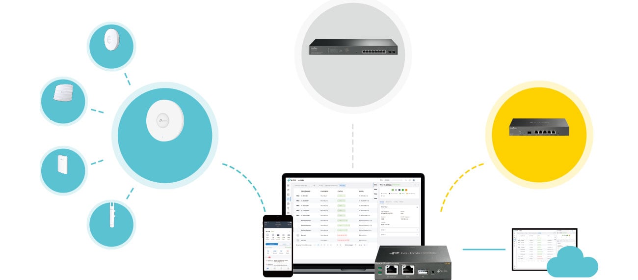 TP-Link Omada SDN