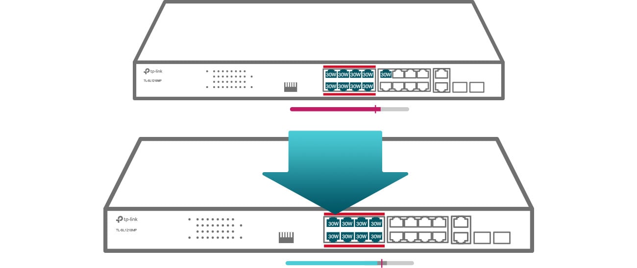 TP-Link TL-SL1218MP Zarządzanie energia