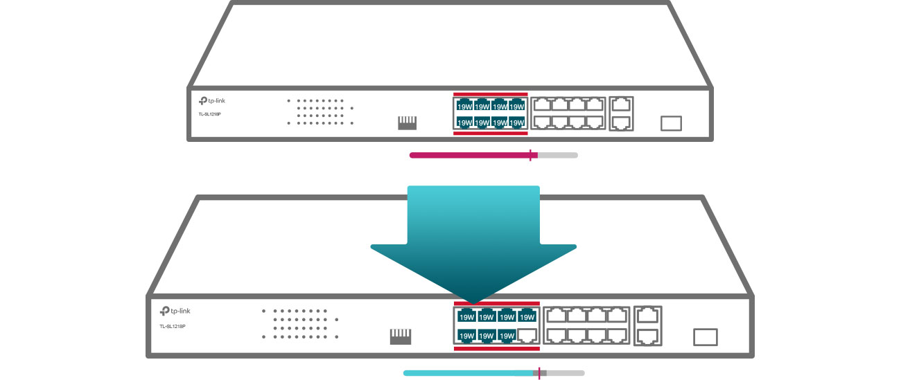TP-Link TL-SL1218P Zarządzanie energią