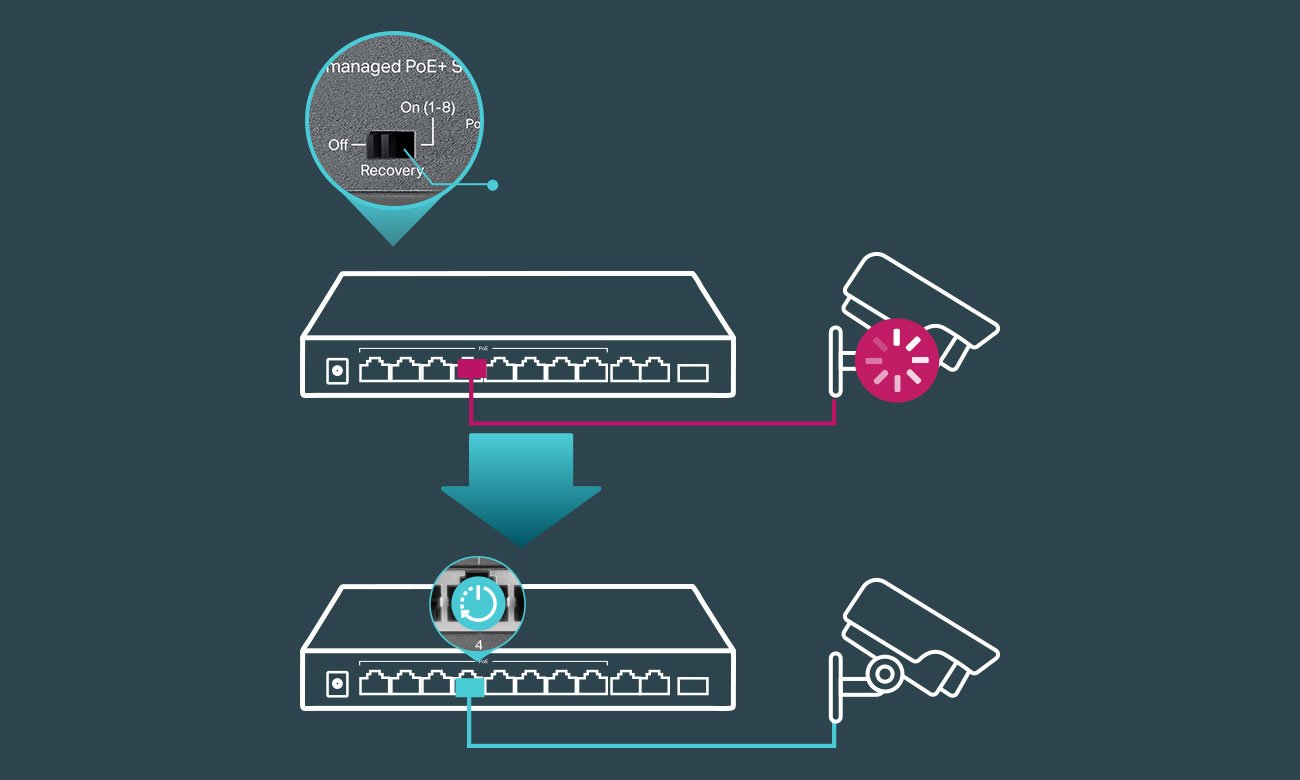 TP-Link TL-SL1311MP tryb Auto Repair