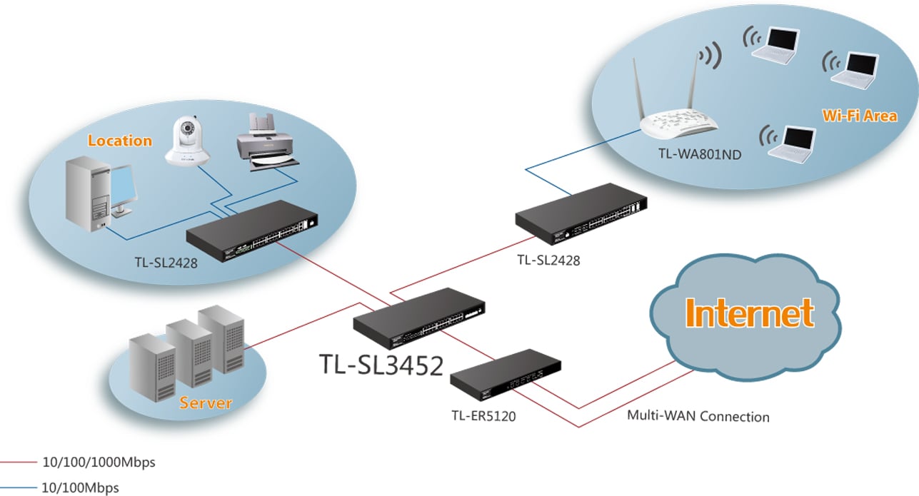 TP-Link TL-SL3452 Rack