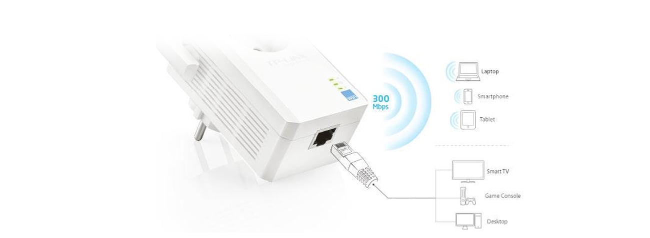 Połączenia za pomocą kabla Ethernet
