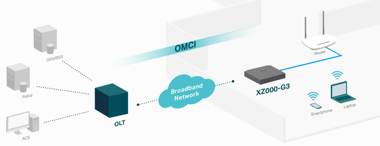 Terminal TP-Link GPON XZ000-G3 Gigabit (światłowód FTTH) - Łatwa konfiguracja