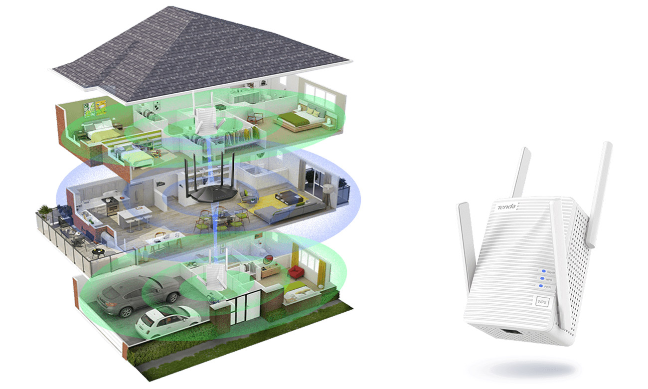 Access Point Tenda A21 zasięg w całym domu