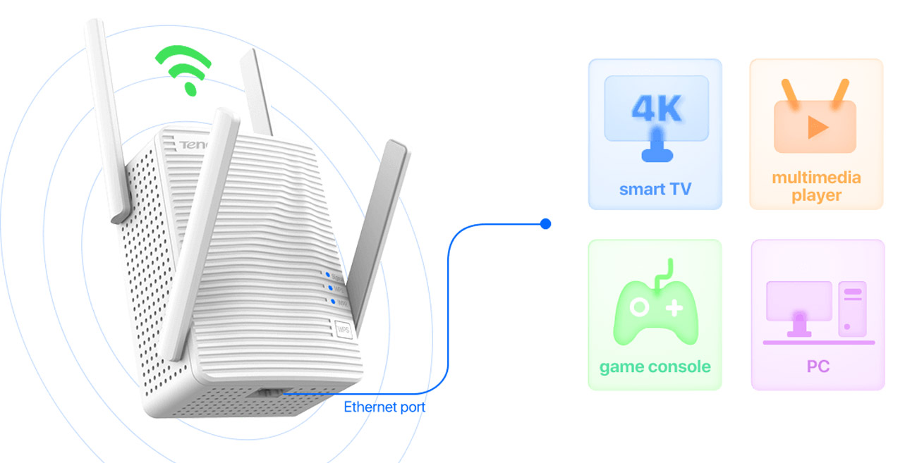 Access Point Tenda A21 rozrywka