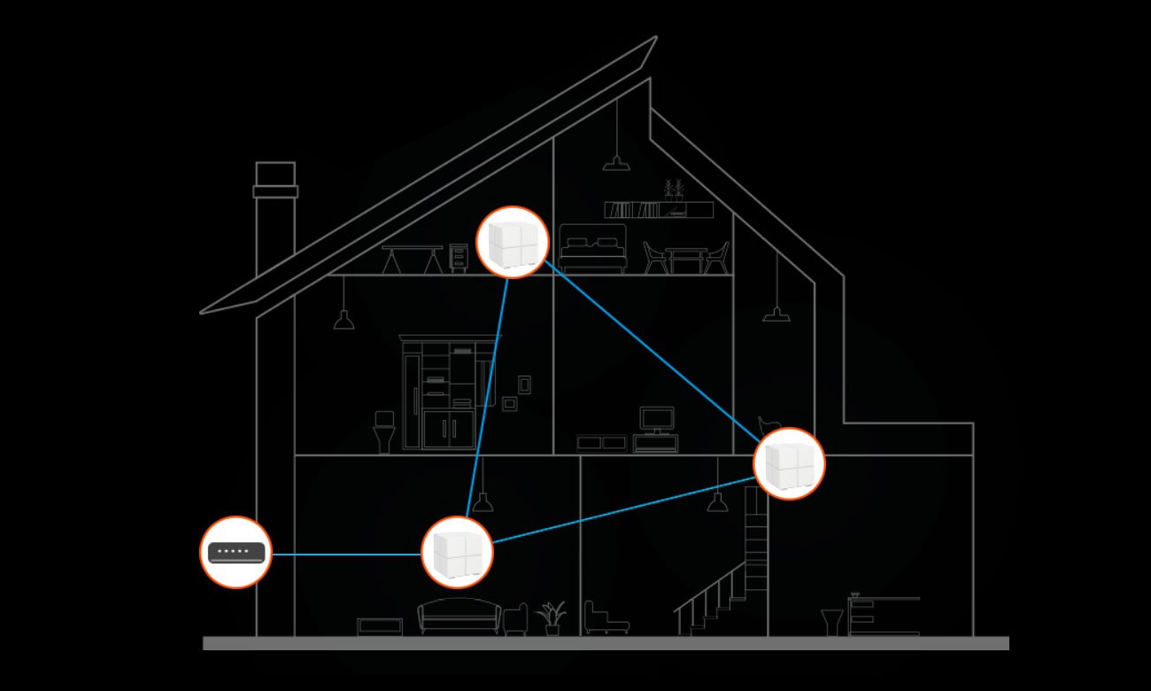 Tenda Nova MW6 - Routing