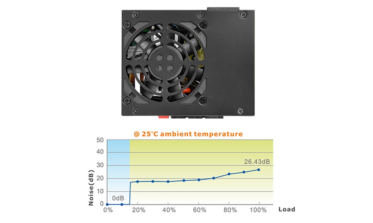 Thermaltake Toughpower SFX wentylator