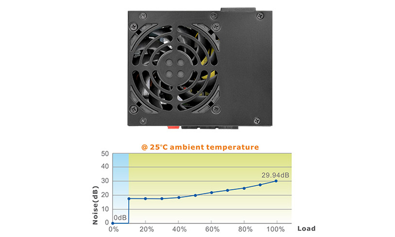 Thermaltake Toughpower SFX 600W Gold wentylator