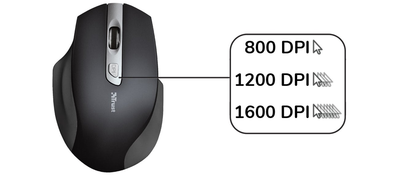 Trust Lagau Left-handed Wireless Mouse