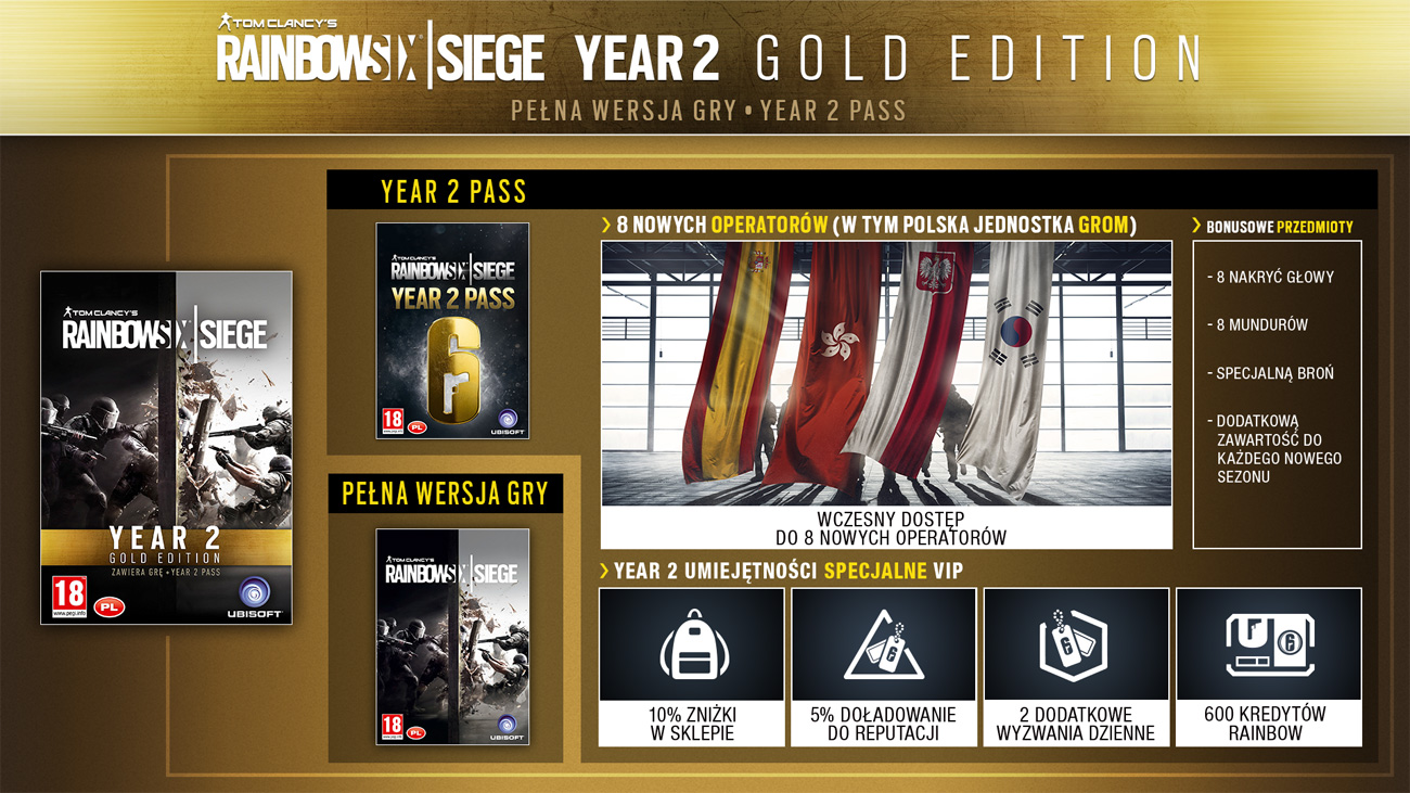 Rainbow Six: Sige - Zawartość Edycji Year 2 Gold