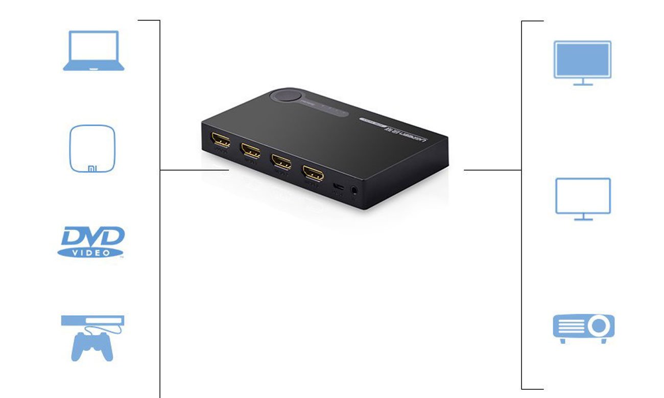 Splitter / Switch HDMI UGREEN - 3x HDMI 3D 4K 7,5 Gbps, 36 bit