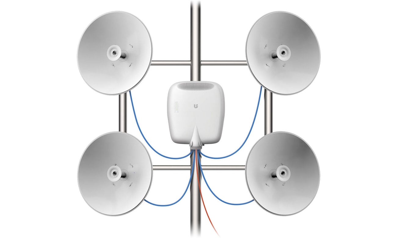 Ubiquiti EdgePoint EP-R8 - Zastosowanie