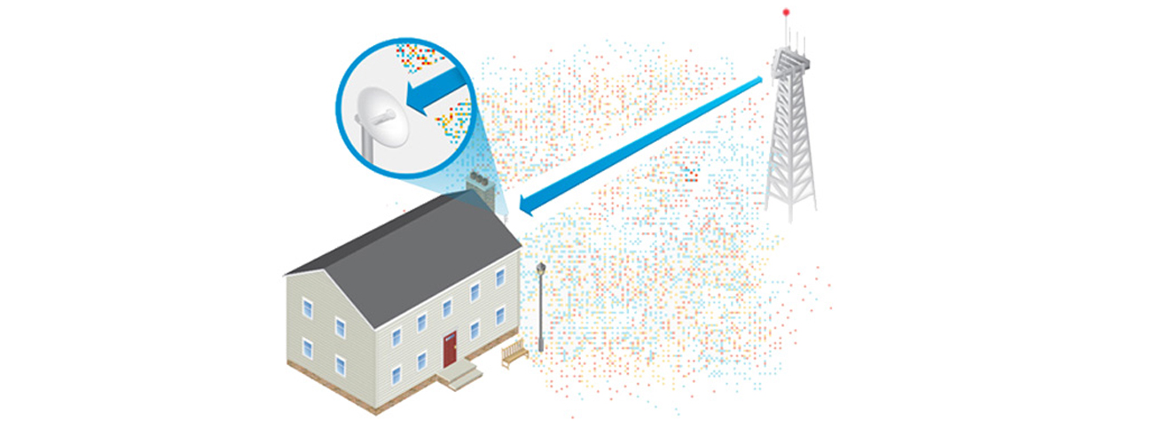 Ubiquiti airMAX LiteBeam AC 23dBi 5GHz PoE
