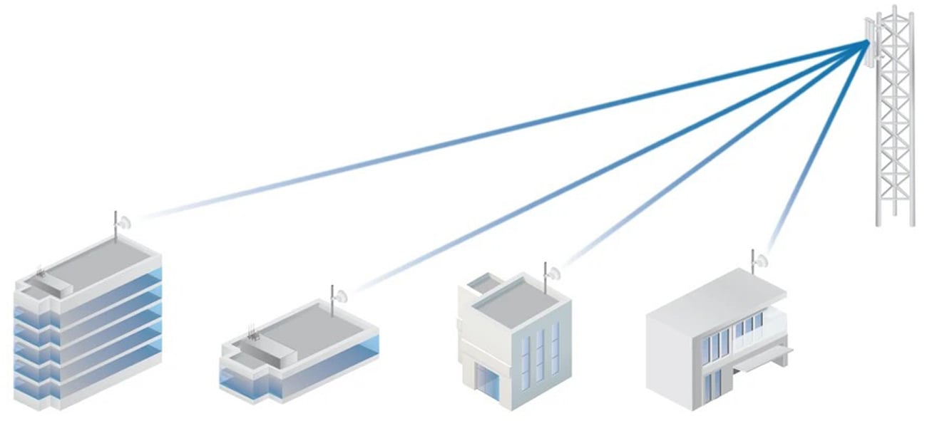 Punkt dostępowy Ubiquiti LTU-ROCKET - Najwyższa wydajność